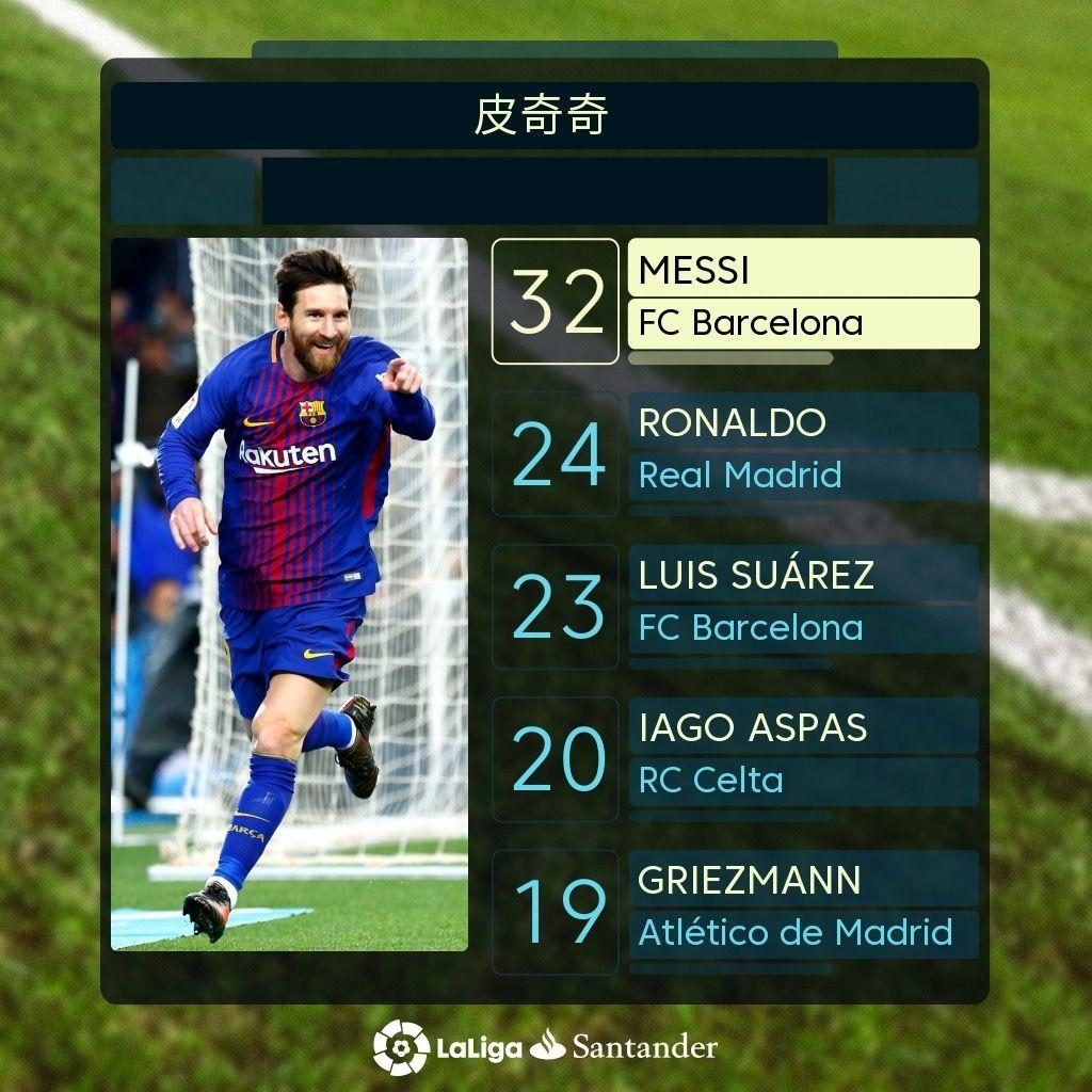 直以来曼